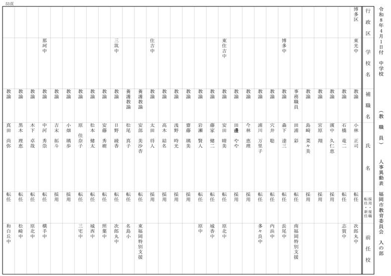 【入の部】中学校