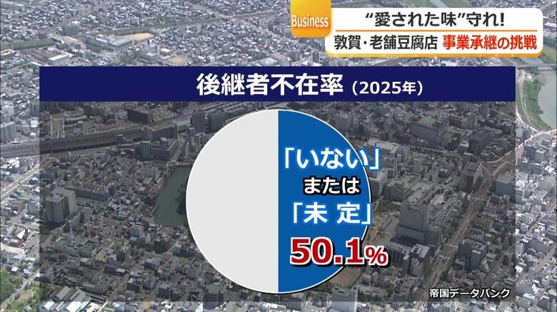 全国の企業の半数以上が後継者不足に悩む