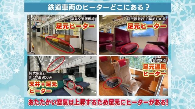 ほどんどの車両で足元にヒーターを設置