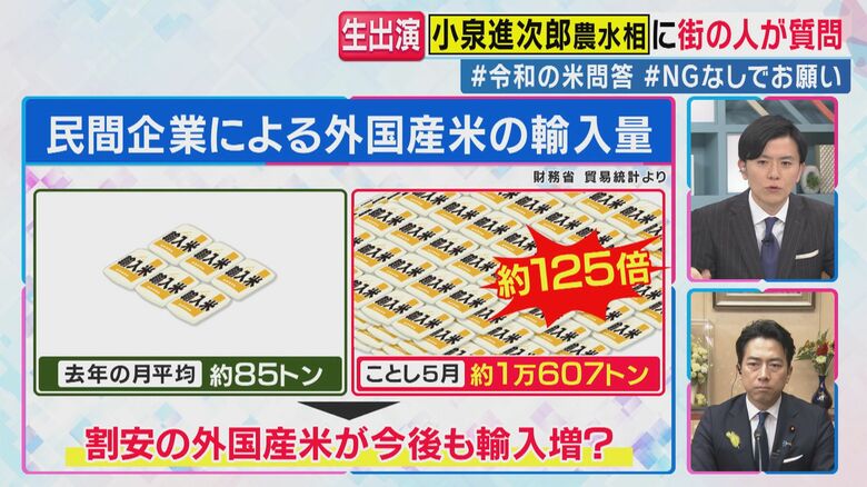 民間企業による買い国産米の輸入量