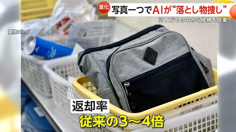 返却率が従来の3倍〜4倍となるという株式会社findのサービス