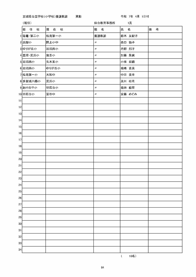 宮城県内の公立小学校の異動一覧（仙台市除く）