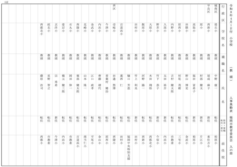 【入の部】小学校