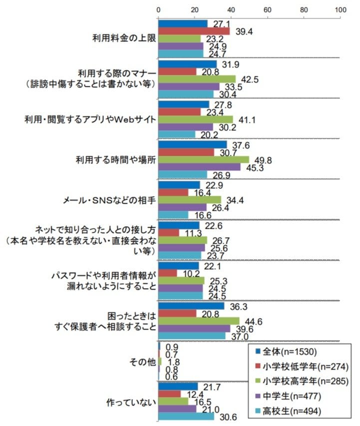 （出典：東京都都民安全推進本部）