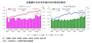近畿圏不動産流通市場の動向について（2025年10～12月期）