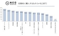 お米が高騰しても食べ続ける“お米堅守層”は33.7%|お米に関する調査