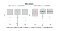 腸内環境を整えるだけではなく美容をサポートする働きに期待