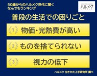 【50歳からのハルメク世代に聞く なんでもランキング】50歳以上の女性の「普段の生活での困りごと」トップ3は1位『物価・光熱費が高い』、2位『ものを捨てられない』、3位『視力の低下』