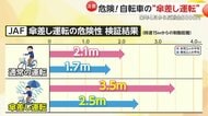 【危険】自転車の“傘差し運転”禁止へ…2026年4月から5000円の反則金　「片手ブレーキで制動距離も伸びる、絶対にやめて」JAFも注意喚起