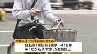 自転車「青切符」県内での検挙は4カ月で400件超　8割以上が「ながらスマホ」