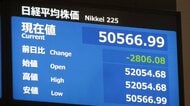 日経平均の下げ幅が一時2800円超える　週明けの東京株式市場大幅続落　イラン情勢悪化懸念に原油先物価格上昇を受け