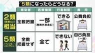 PCR検査の自己負担“6000円”に…新型コロナ「2類」から「5類」移行の是非 現場の医師の見解は【大阪発】