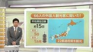 意外？ゴールデンウィークに外国人が向かう先　回転寿司チェーン・“フェレット”カフェ・漢字博物館…