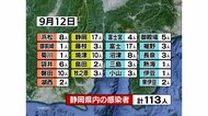【新型コロナ】静岡県の新規感染者113人 御殿場の事業所でクラスター発生