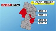 新たに16人 介護施設クラスター 職員家族にも広がる 山形