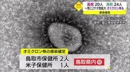 【新型コロナ続報】鳥取県で初のオミクロン株による感染者確認 前日から急増24人の感染確認も