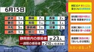 静岡・新型コロナ　新たに２３人　富士市のホテルも患者用の宿泊…