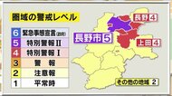 長野市　感染警戒レベル「5」に引き上げ　長野圏域と上田圏域「4…
