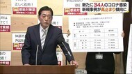 愛媛県で新型コロナ34人感染 感染経路不明の新規事例が高止まり傾向に【愛媛】