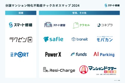 スマート修繕【日本初】分譲マンション特化不動産テック カオスマップ2024 公開