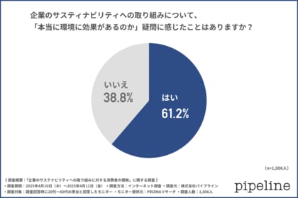 【紙ストローが不便さ1位】約6割が「このサステナビリティに効果あるの?」と疑問視の経験あり!消費者の“本音”に見る支持・不支持の分かれ目とは?