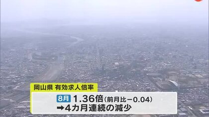 岡山県の８月の有効求人倍率が４カ月連続の低下　宿泊業・飲食サービス業で１９．８％減少【岡山】