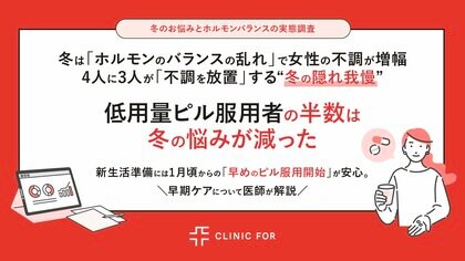 冬は「ホルモンのバランスの乱れ」で女性の不調が増幅！4人に3人が「不調を放置」する“冬の隠れ我慢”『低用量ピル服用者の半数は、冬の悩みが「減った」』