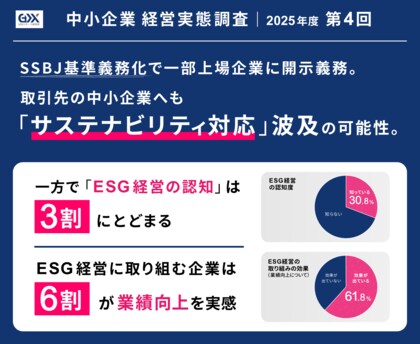 〈2025年度第4回　中小企業経営実態調査〉SSBJ基準義務化で一部上場企業に開示義務。取引先の中小企業へも「サステナビリティ対応」波及の可能性。一方でESG経営の認知は3割にとどまる。