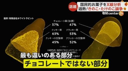 きのこたけのこ　小判 明治製菓 きのこたけのこ小判 景品 - メルカリ