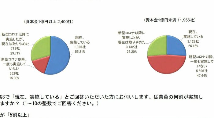 大企業と中小企業の比較(提供:東京商工リサーチ)