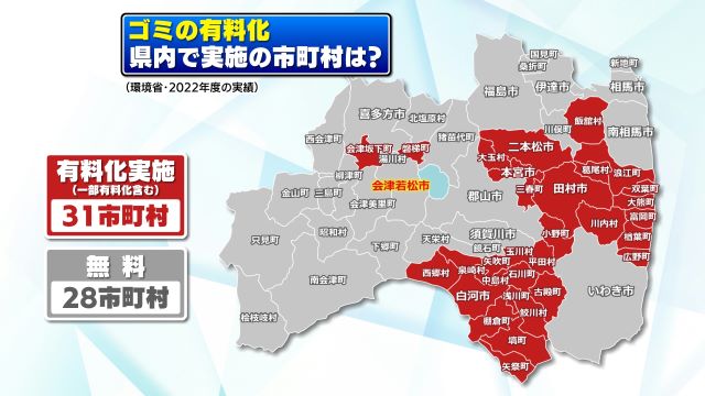 福島県のゴミ処理有料化の状況(環境省より)
