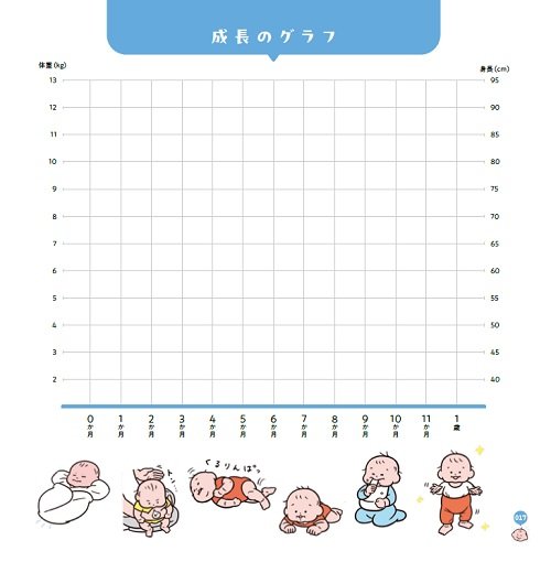 『じんせいさいしょの育児日記』より