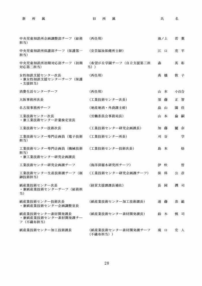 高知県人事異動・知事部局（1～3等級）28/40