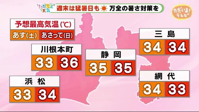 【ただいま天気 8/7 】週末は猛暑 万全の熱中症対策を