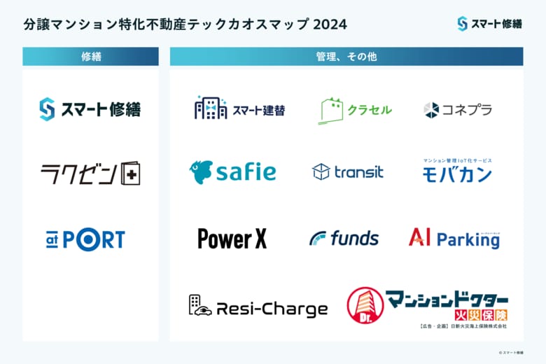 スマート修繕【日本初】分譲マンション特化不動産テック カオスマップ2024 公開