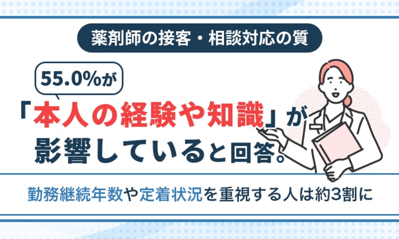 薬剤師の接客・相談対応の質、55.0%が「本人の経験や知識」が影響していると回答。勤務継続年数や定着状況を重視する人は約3割に