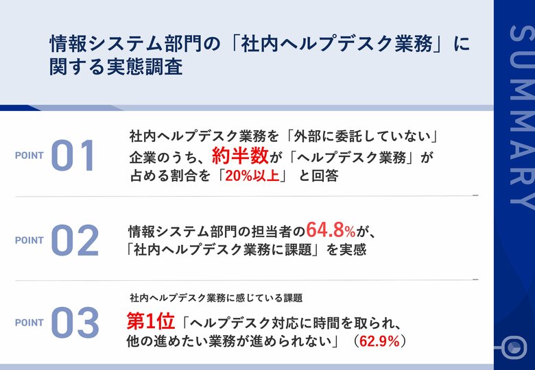 情報システム部門の担当者の6割以上が社内ヘルプデスク業務の負荷を実感 業務の実態と負担軽減に向けた対応策を調査
