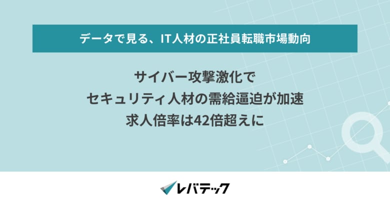 サイバー攻撃激化でセキュリティ人材の需給逼迫が加速、求人倍率は42倍超えに