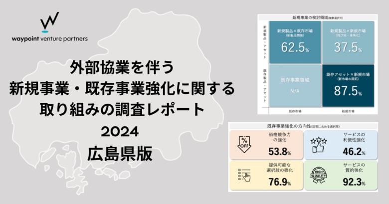 waypoint venture partners、広島県に本社がある企業17社に調査を実施　外部協業を伴う新規事業・既存事業強化に関する取り組みの調査レポートを公開