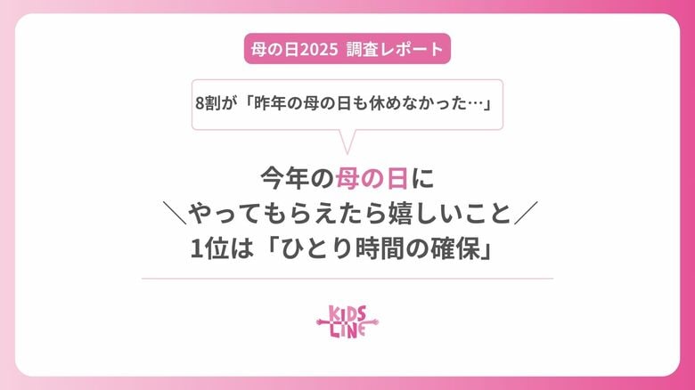 【母の日】8割の母が「昨年の母の日も休めなかった」― “やってもらえたら嬉しいこと”1位は「ひとり時間の確保」〈キッズライン調査レポート〉