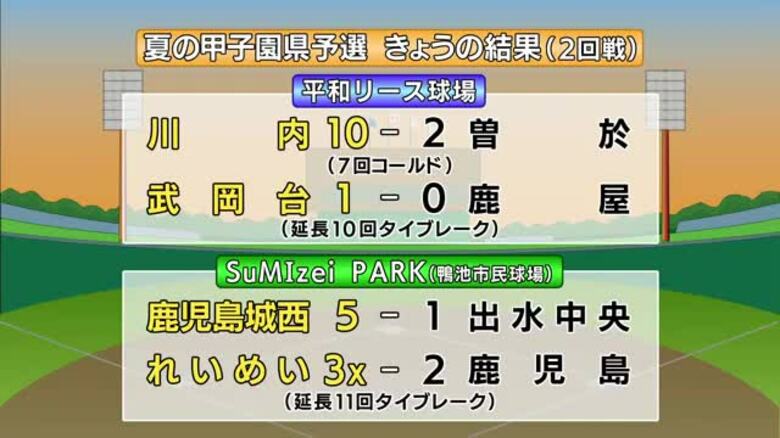夏の甲子園　鹿児島県予選　15日の結果（2回戦）｜FNNプライムオンライン