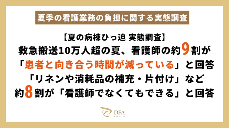 【夏の病棟ひっ迫 実態調査】救急搬送10万人超の夏、病院勤務の看護師の約9割が「患者と向き合う時間が減っている」と回答「リネンや消耗品の補充・片付け」など約8割が「看護師でなくてもできる」と回答