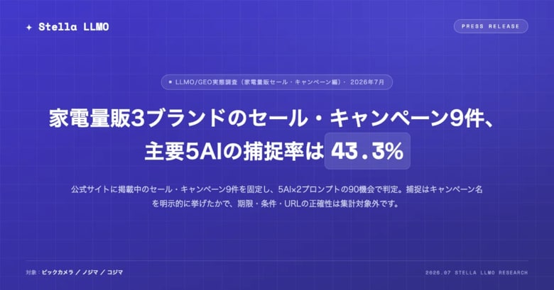家電量販3ブランドのセール・キャンペーン9件、主要5AIの捕捉率は43.3%