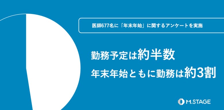 【医師677名に「年末年始」の実態を調査】勤務予定は約半数、年末年始ともに勤務は約3割