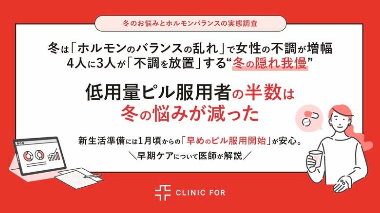 冬は「ホルモンのバランスの乱れ」で女性の不調が増幅！4人に3人が「不調を放置」する“冬の隠れ我慢”『低用量ピル服用者の半数は、冬の悩みが「減った」』