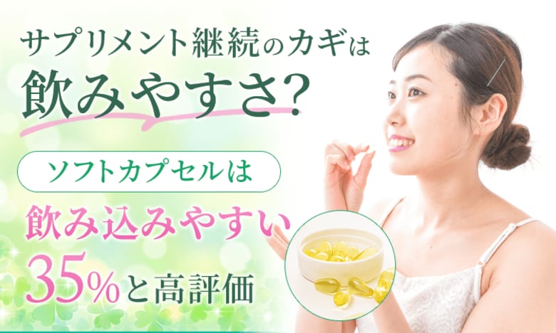 サプリメント継続のカギは飲みやすさ？「（ソフトカプセルは飲み込みやすい）が35%と高評価」