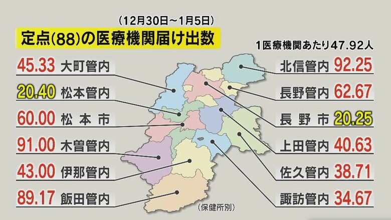 定点の医療機関届け出数