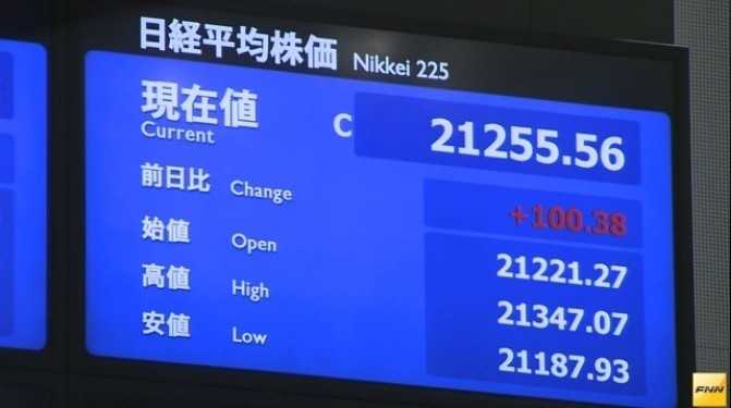 16 日の日経平均株価終値