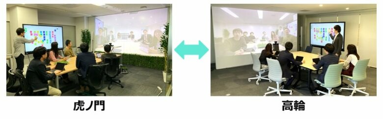 実証実験のイメージ・2拠点の接続例（提供：KDDI）