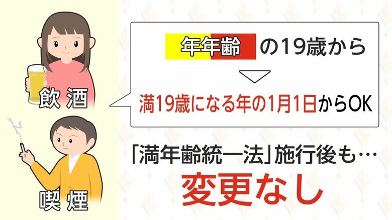 「満年齢統一法」が施行される一方、継続される基準も
